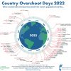 GFN Country Overshoot Day 2022_v2
