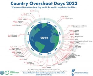 GFN Country Overshoot Day 2022_v2
